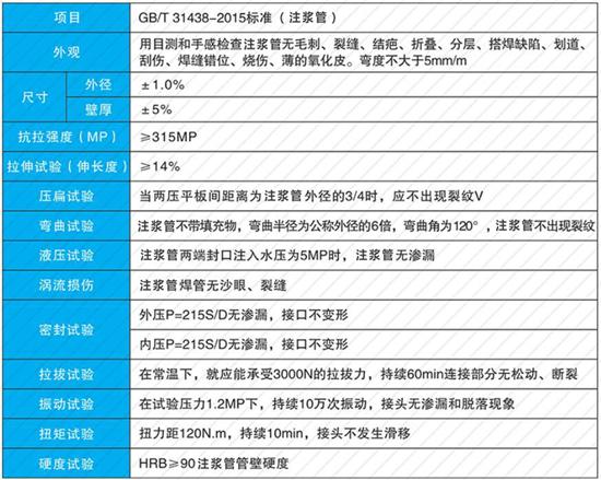 神农架60注浆管现货性能参数