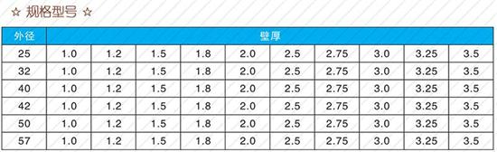 神农架60注浆管现货规格尺寸